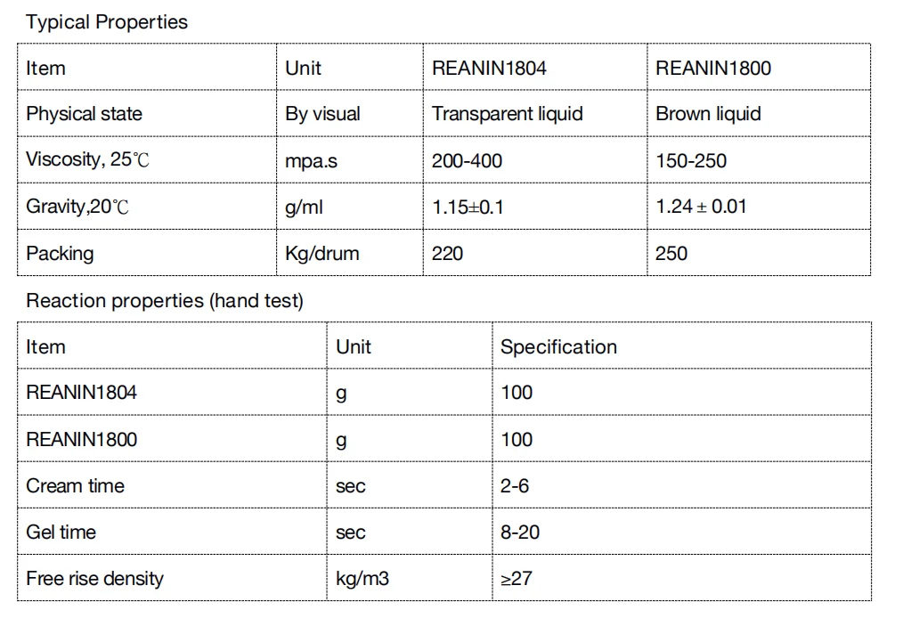 REANIN1804 Polyurethane Raw Material Spray-Applied Rigid Polyurethane Foam Closed-Cell