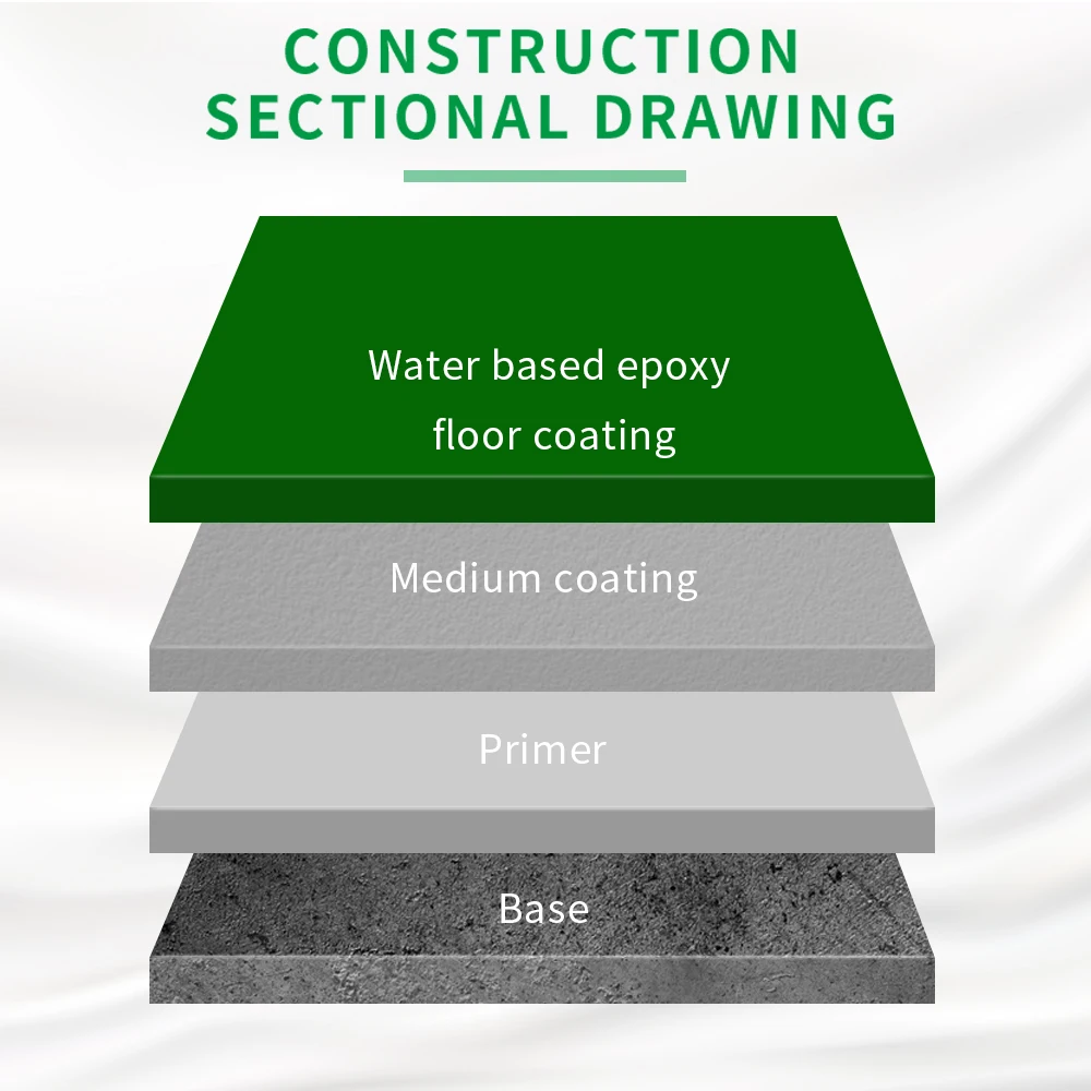 Water Based Customised Color Floor Colorless Epoxy Coating Epoxy Paint Anti Static Epoxy Liquid Glass Floor Coating