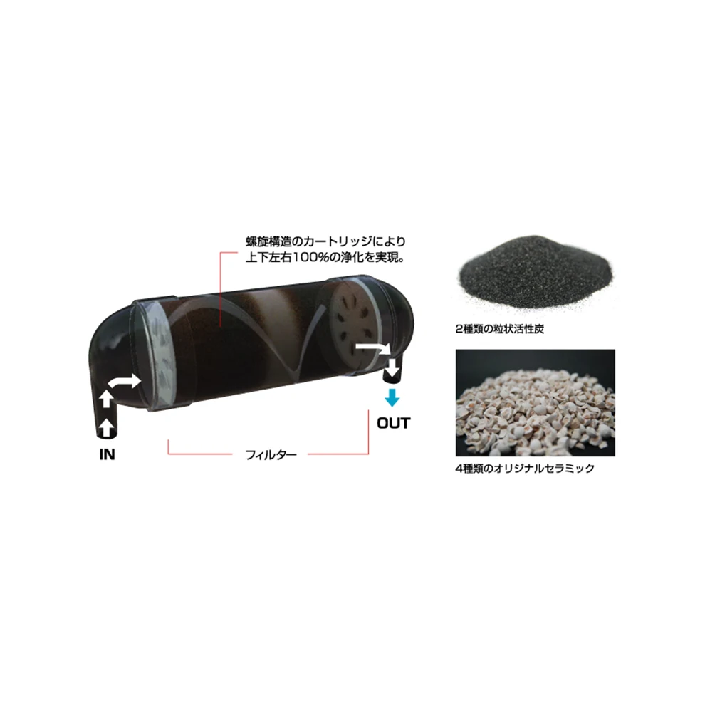 
Double Layer Home Filtration Tap Water Faucet Filter For Showers 