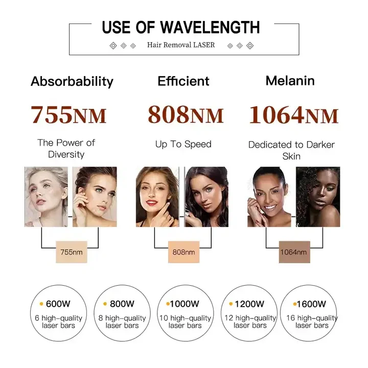 Medical CE 1600w portable 755 808 940 1064nm hair removal laser diode machine alexandrite laser 808 ice laser hair removal price