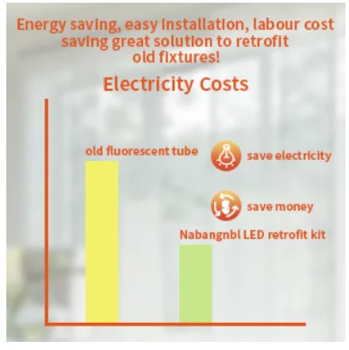 led retrofit kit strip 36W 140LM/W CCT adjustable dimming optional factory price led strip fixtures