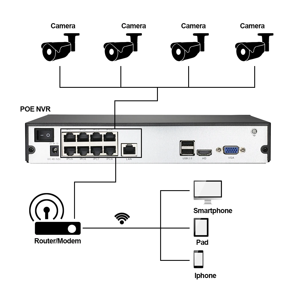  Высокое качество wifi onvif P2P 8ch nvr наборы 8 шт. купольная камера