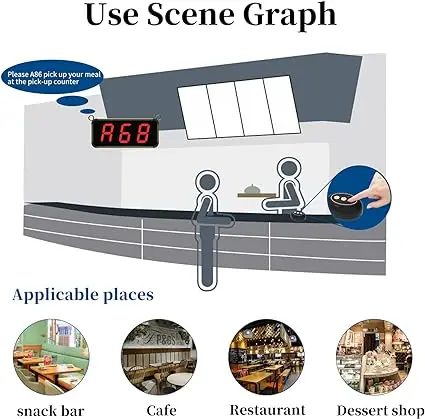 Queue Manage System 1 signal receiver show 3-digit number  1 Next Calling button Number Waiting Area for indicate customer