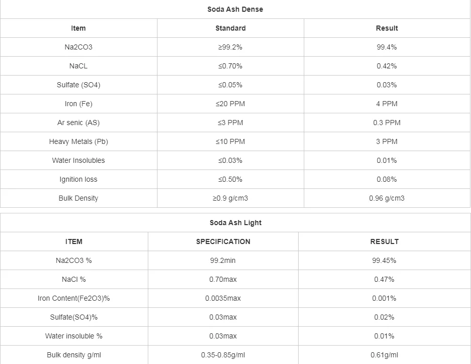 Na2co3 Powder Plant Price Medicines And Chemical Reagents Uses Of For Textile Industry 497-19-8 Dense Soda Ash