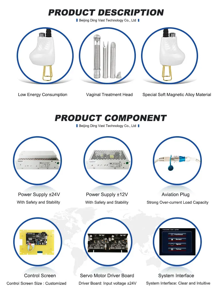 D fractional scanner