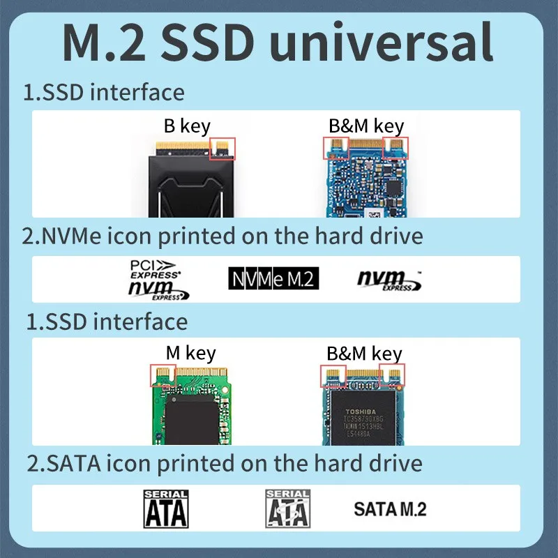 Корпус для SSD ACASIS Dual Bay M.2 с поддержкой M2 NVME NGFF SATA двухпротокольный SSD-диск PCIE M Key + B корпус жесткого диска USB C 10