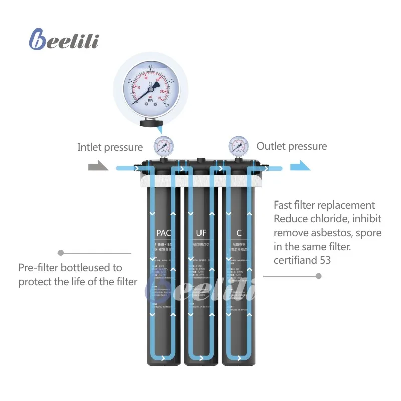 3 Stage Commerical Water Filter Whole House Water Filter For Coffee Shop Beverage Ice Maker