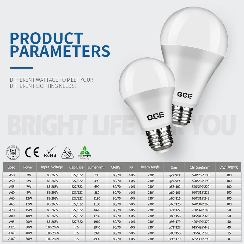 LED Light Bulb Parts from Pakistan Less than 1 Dollar Offering Lighting and Circuitry Design Solutions