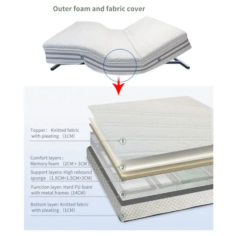 Hypo-allergenic Massage King Size Gel Memory Foam 3 Zone Pocket Coil Spring Hotel Mattress OEM Customized Fabric Packing