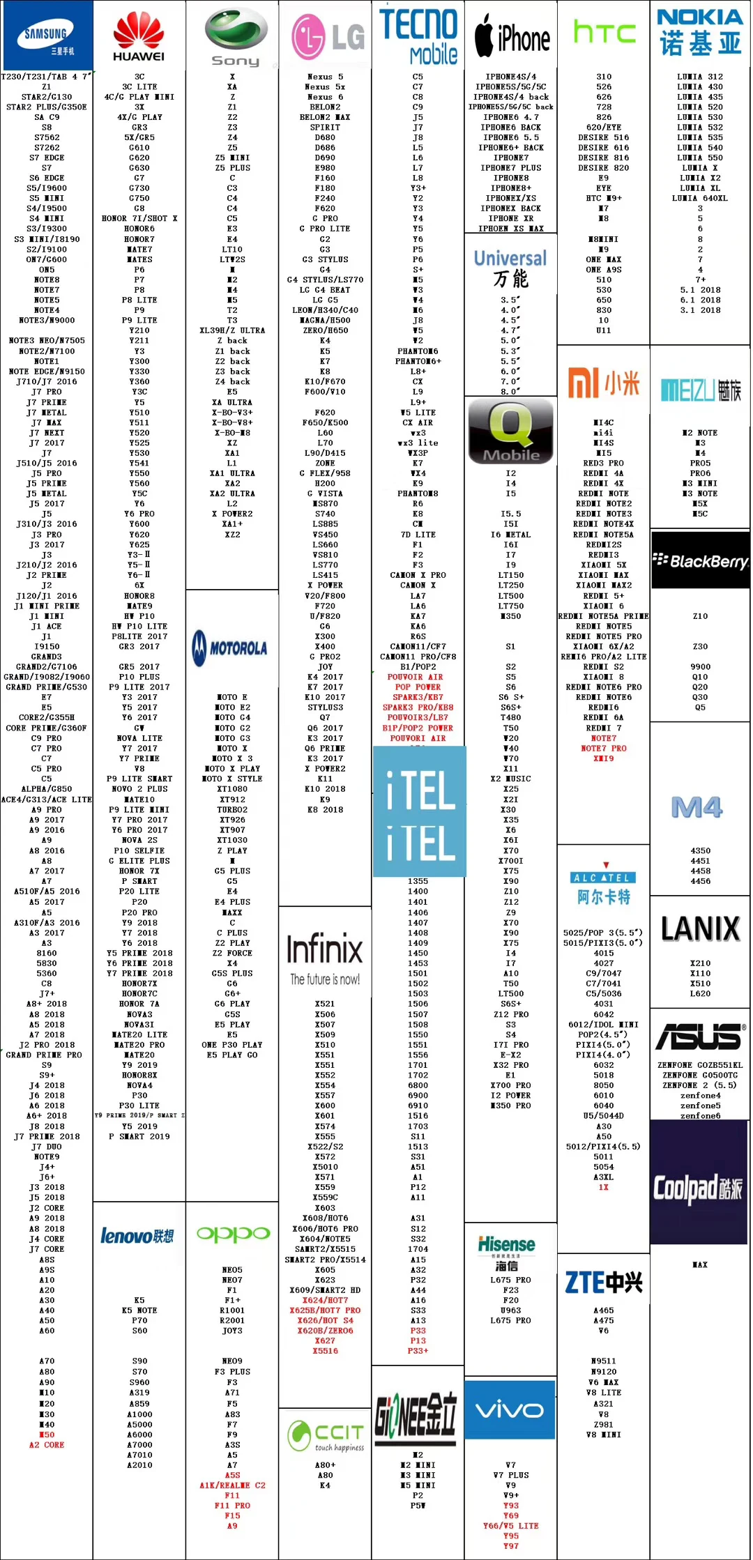 Free Sample Hot Selling Repair Parts for Blu Accessories