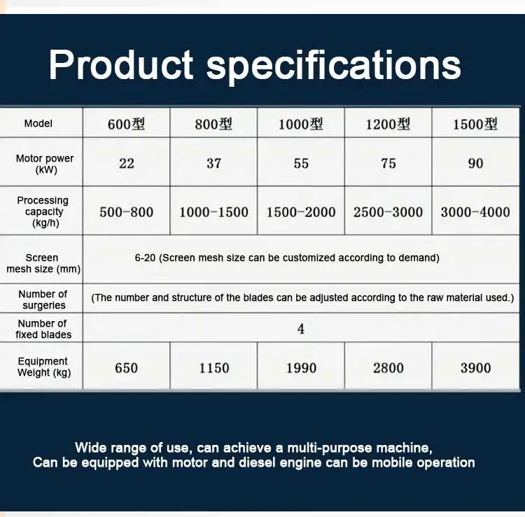 Strong plastic crusher Industrial PVC film beverage bottle woven bag fruit basket crusher