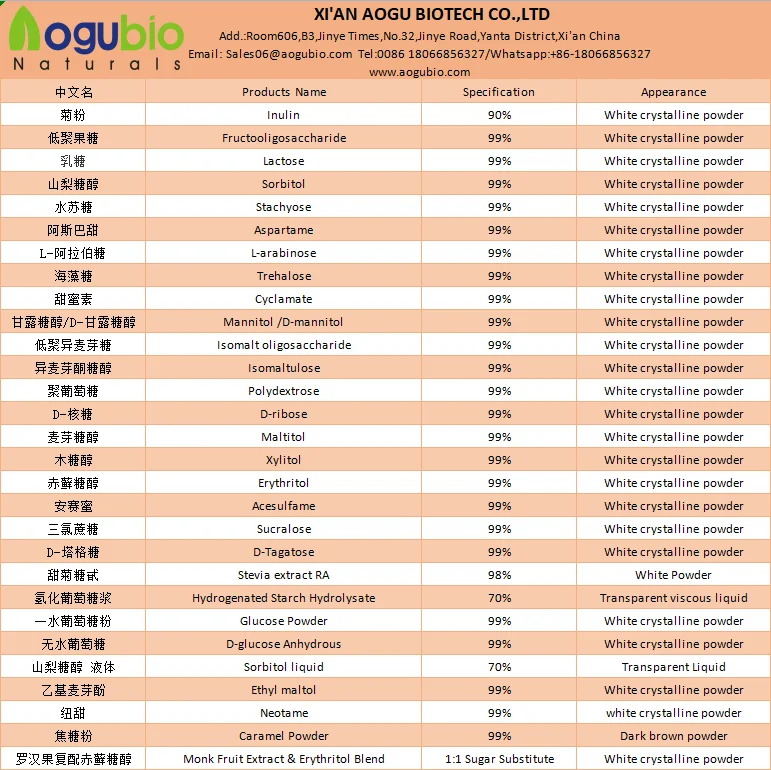 Amino Acid L-citrulline Cas 372-75-8 Food Grade L- Citrulline L-citrulline