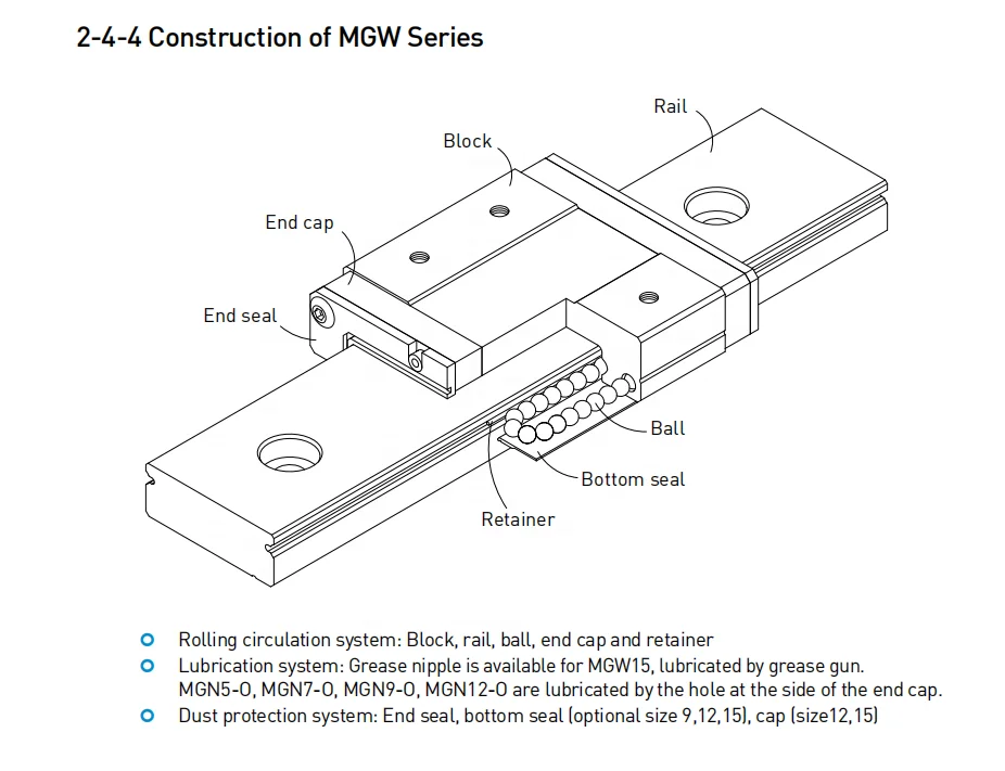 Original Hiwin bearing MGW12H linear slide guide block