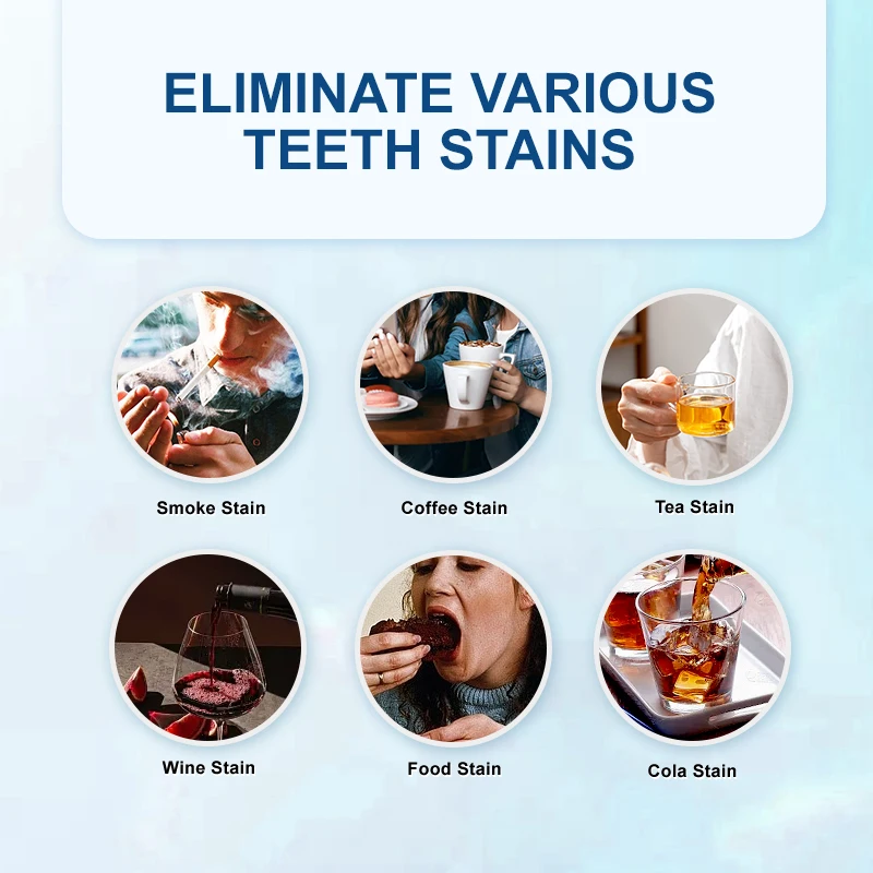 Mouth Oral Care Dental Travel Wash Size Mouthwash with Logo Mint Private Label Manufacturers