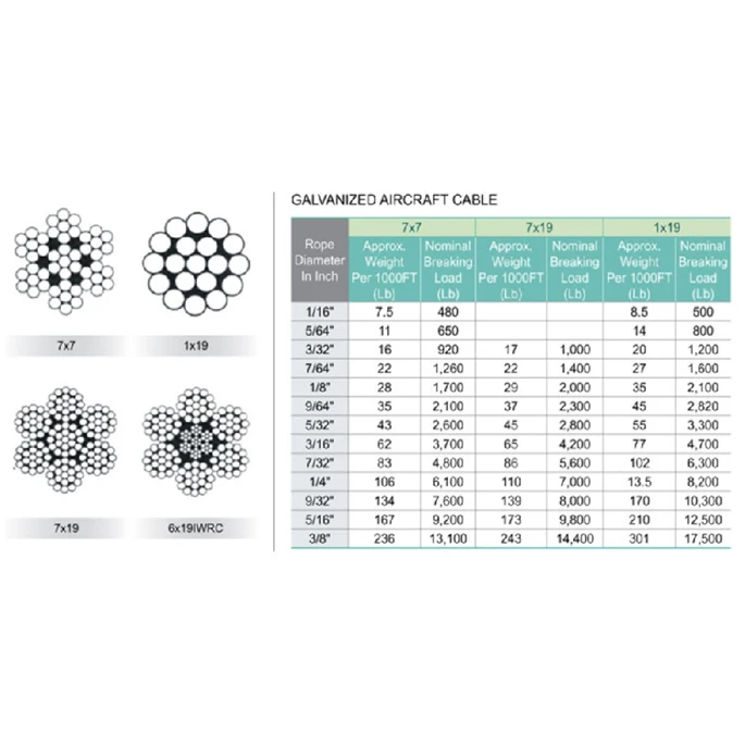 7x7 7x19 High Cost Performance Electro Galvanized Coil Iron Steel Wire Strand Tie Wire For Rebar Gi Wire Rod