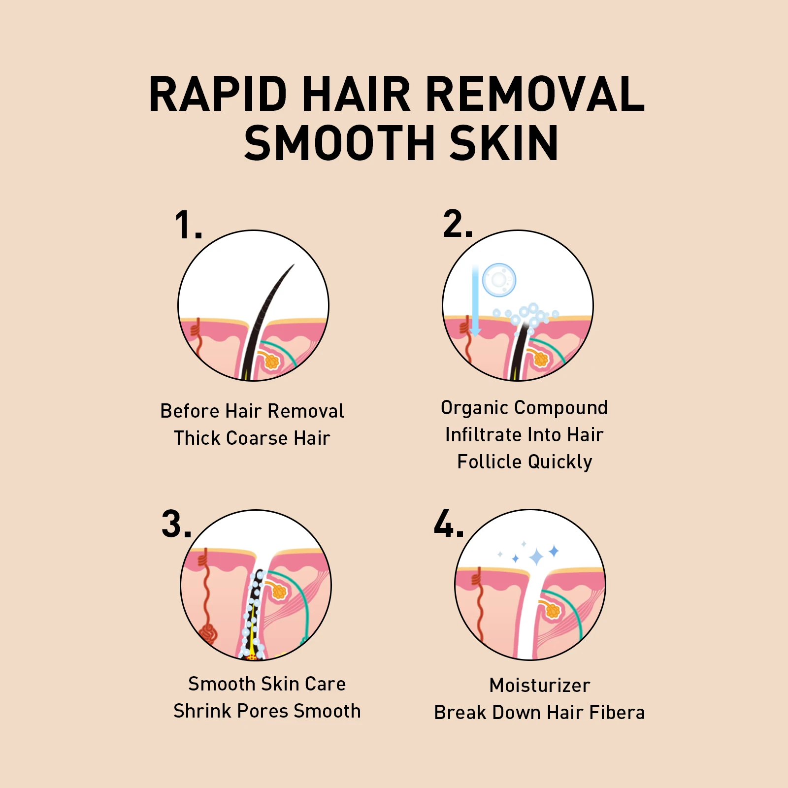 Private Label Natural Organic Herbal Painless Facial Depilatory Men Women Permanent Hair Removal Cream