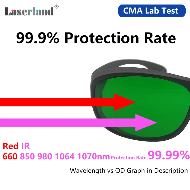 600-1100nm Red IR Laser OD6+ Hair Removal Machine 650nm 1064nm Laser Protection Glasses