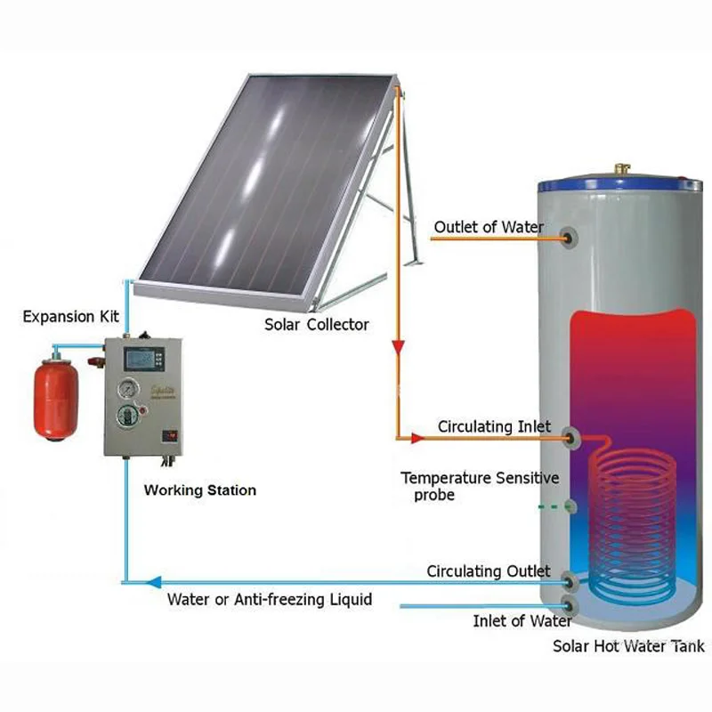300L  friendly pressure split solar water heater system with heat pipe vacuum glass in rooftop