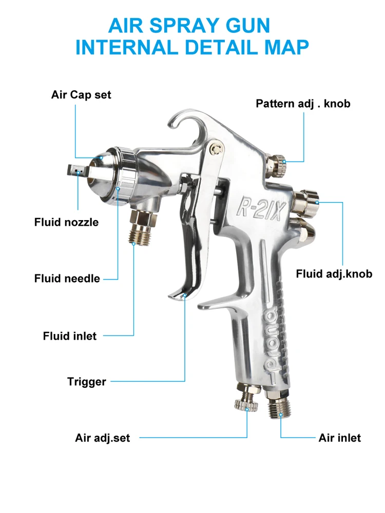 Taiwan Prona Air Paint Spray Gun R-21X Pistol Pneumatic Tools Automobile Top Coat Spray Gun