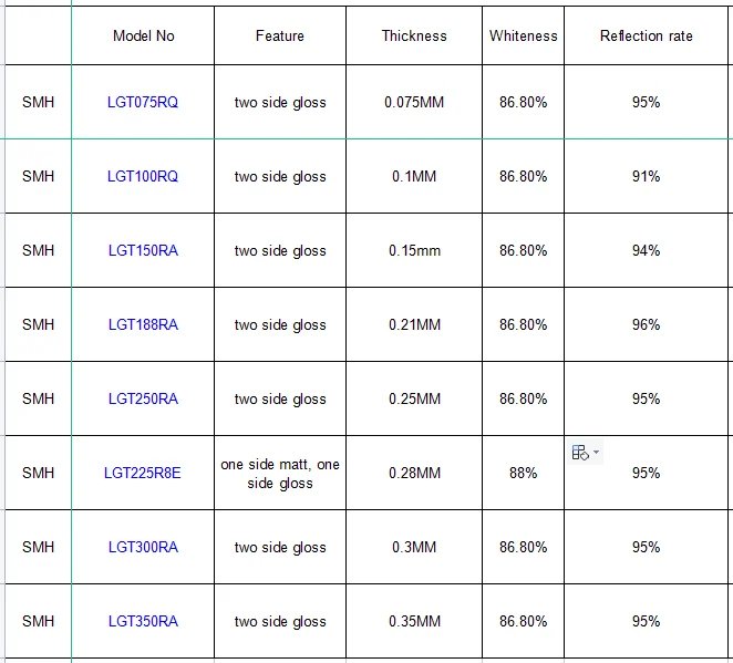 Sample free wholesale price Led lights Polyester LCD reflective film LGT300RA PET paper sheet Soft Hardness backing light