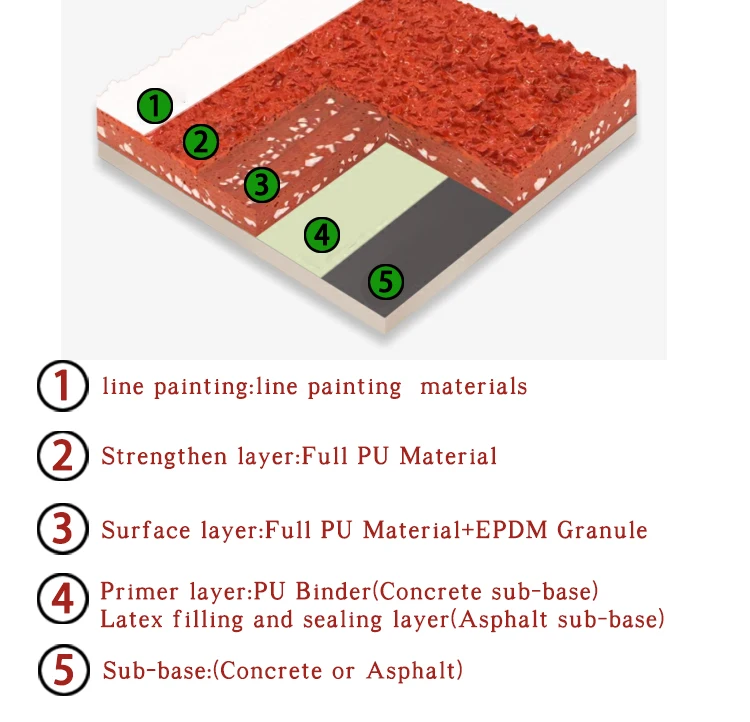 Полиуретановое жидкое распылительное покрытие для резины, 400 м, сертификат производителя Гуанчжоу