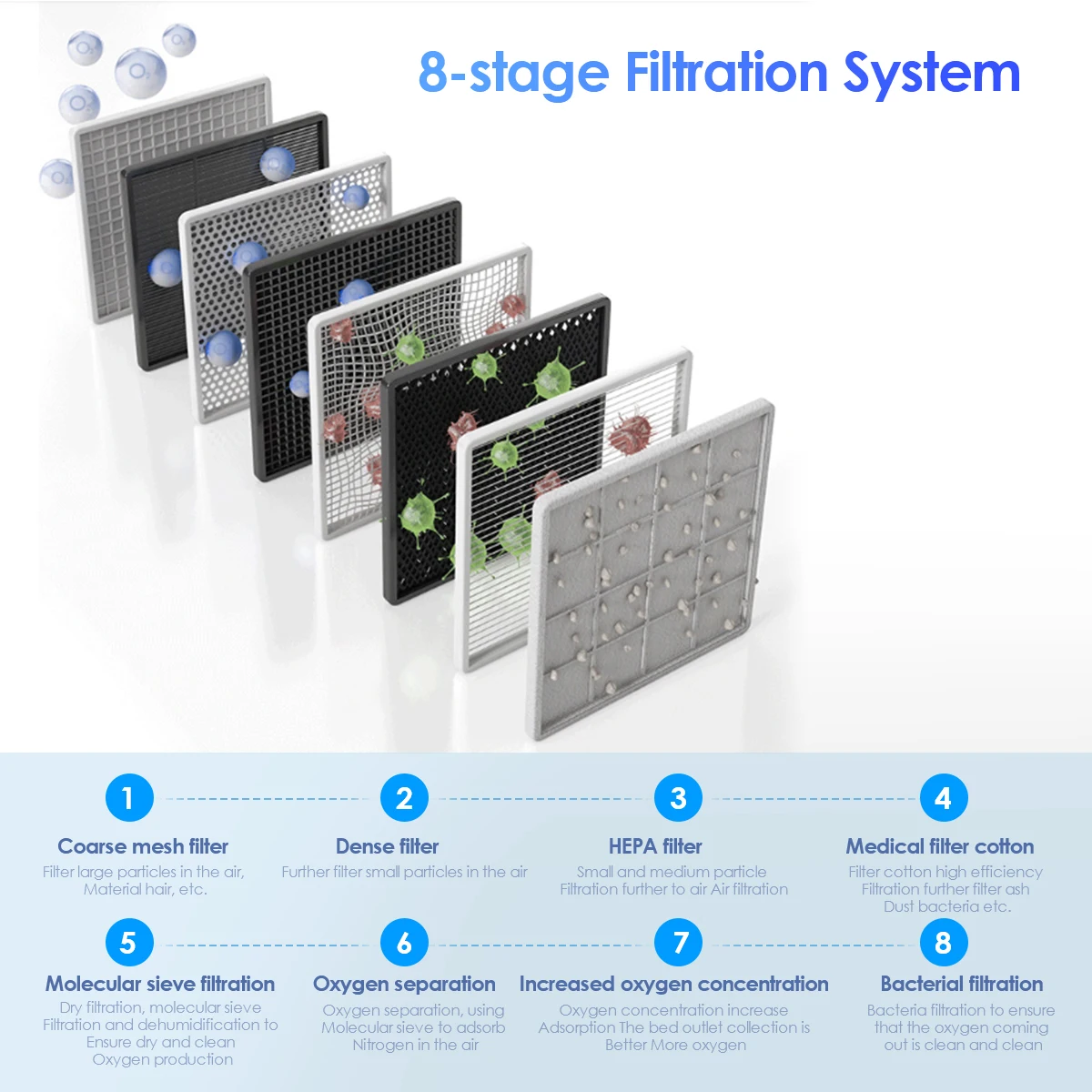 Medris 10L Medical Grade PSA Oxygen Generator Plant with Lithium Zeolite Oxygen Generation Oxygene Concentrator