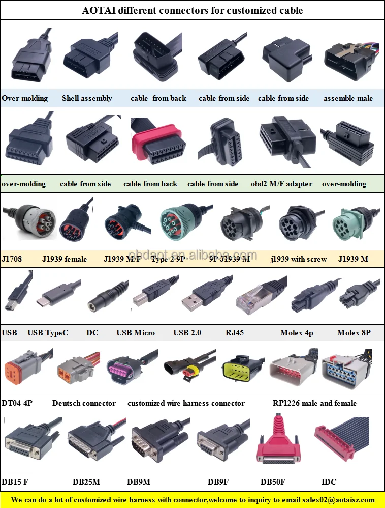 connectors for harness