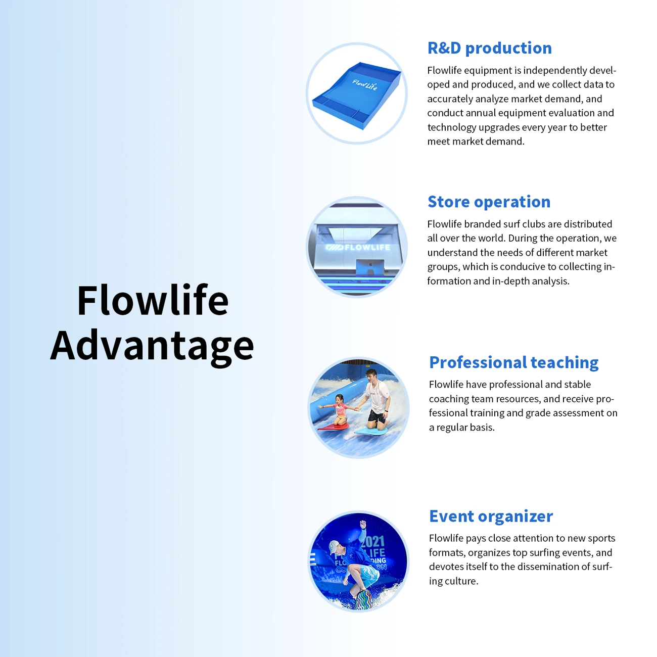 Flowlife wave pool for water park surf simulator flowrider
