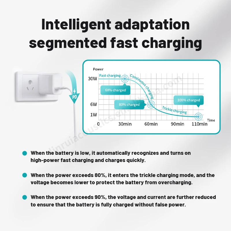 OEM manufacturer travel laptop 30w type-c faster charging power adapter universal usb c android wall charger for Samsung
