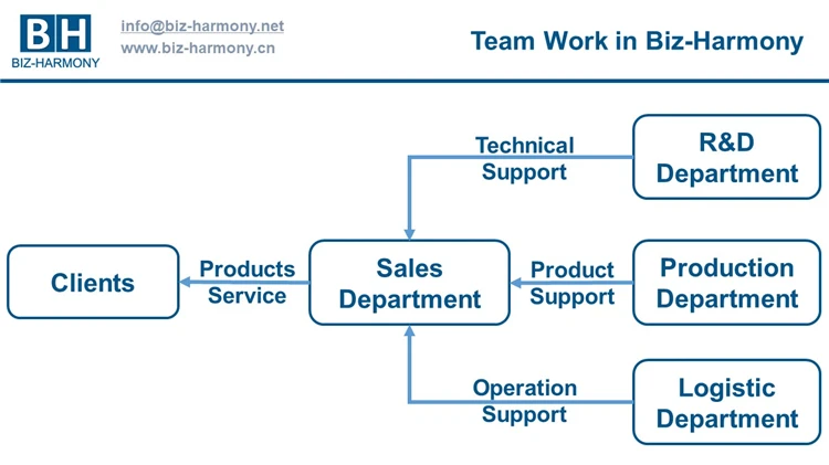 China Flap Disc 18 2 Inch Flap Disc Abrasive Sanding Disc Pad 6 Inch 150mm Sanding Pads