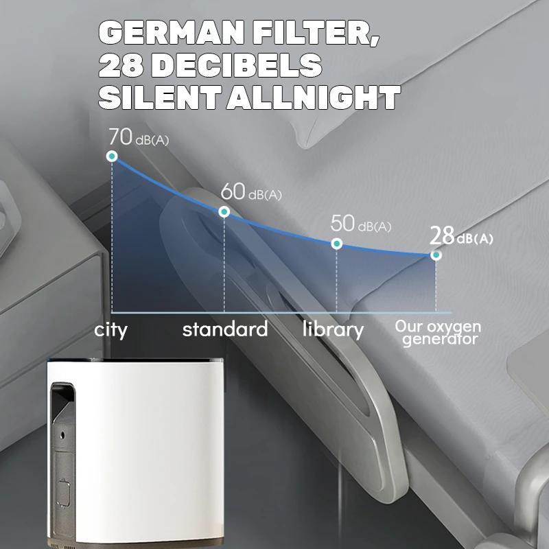 CE APPROVE oxygenconcentrator best selling 1l oxygen concentrator oxygen concentrator 7l medical oxygen concentrator