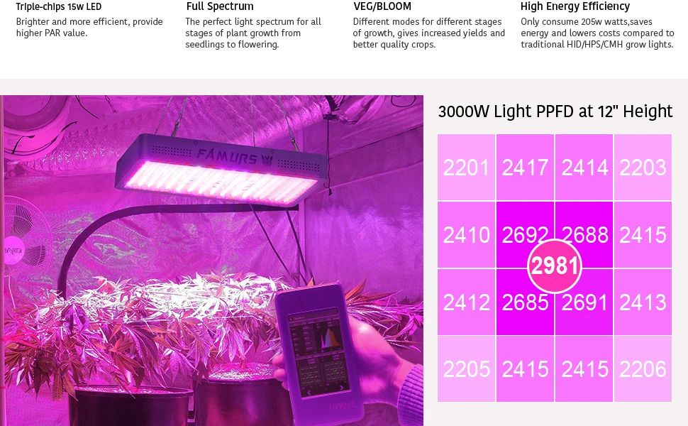 US/EU WAREHOUSE ,DUTY FREE ,FAMURS Triple Chips 3000W Led Plant Grow Light for Hydroponic greenhouse horticulture indoor plants