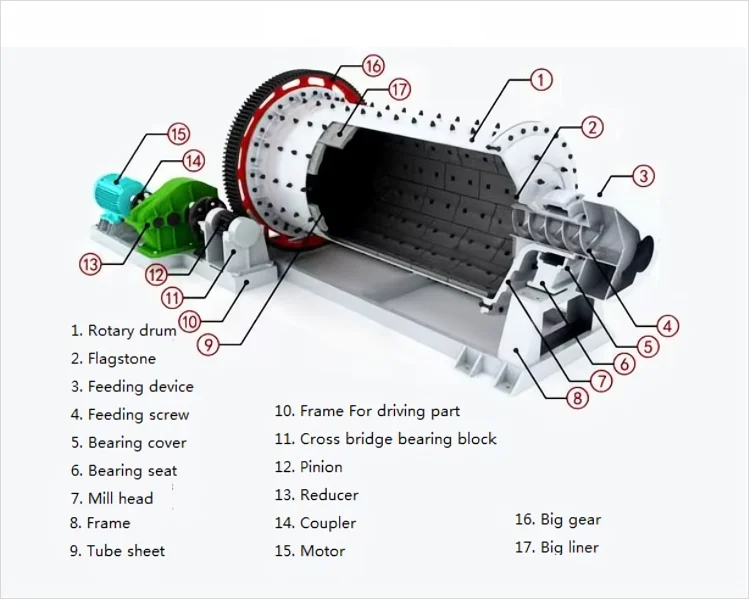 Fine Powder Grinder Machine stones Cement Silicate Ceramic Ball Mill Grinding Machine Dry Type Ball cold Grinding Mill For Sale