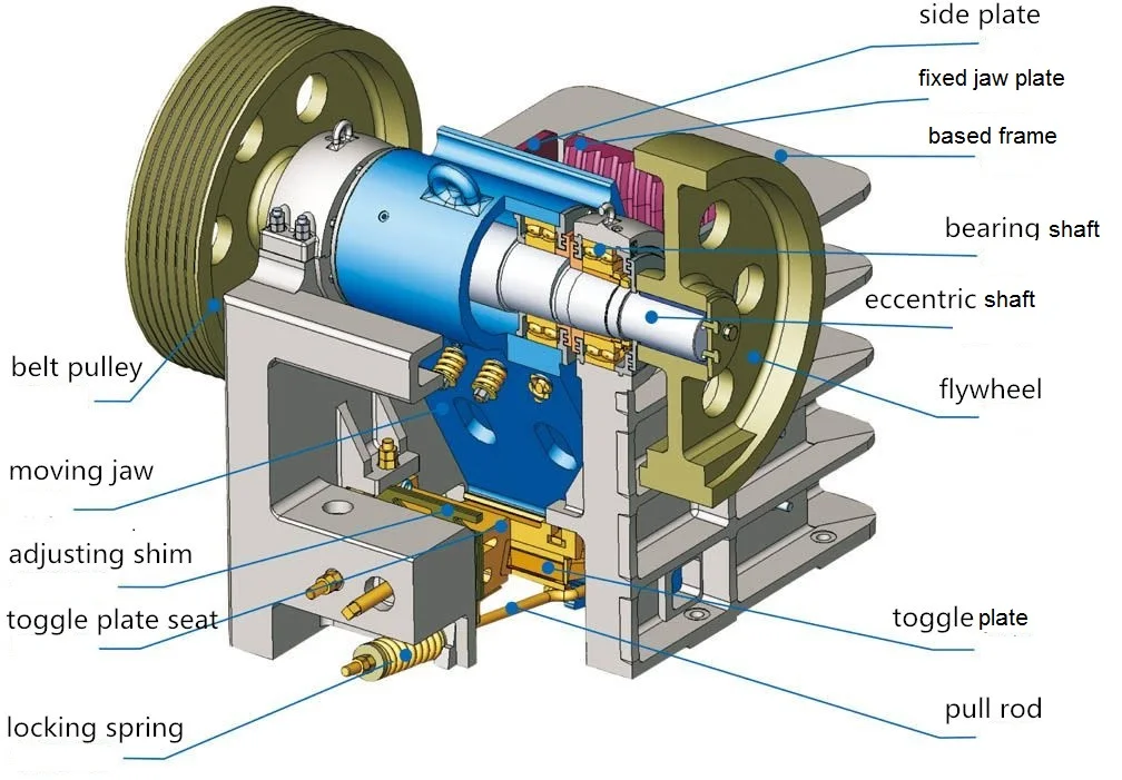 Крупногабаритная Тяжелая дробильная машина, линия по производству камня, большая емкость, щековая дробилка, цена, щековая дробилка