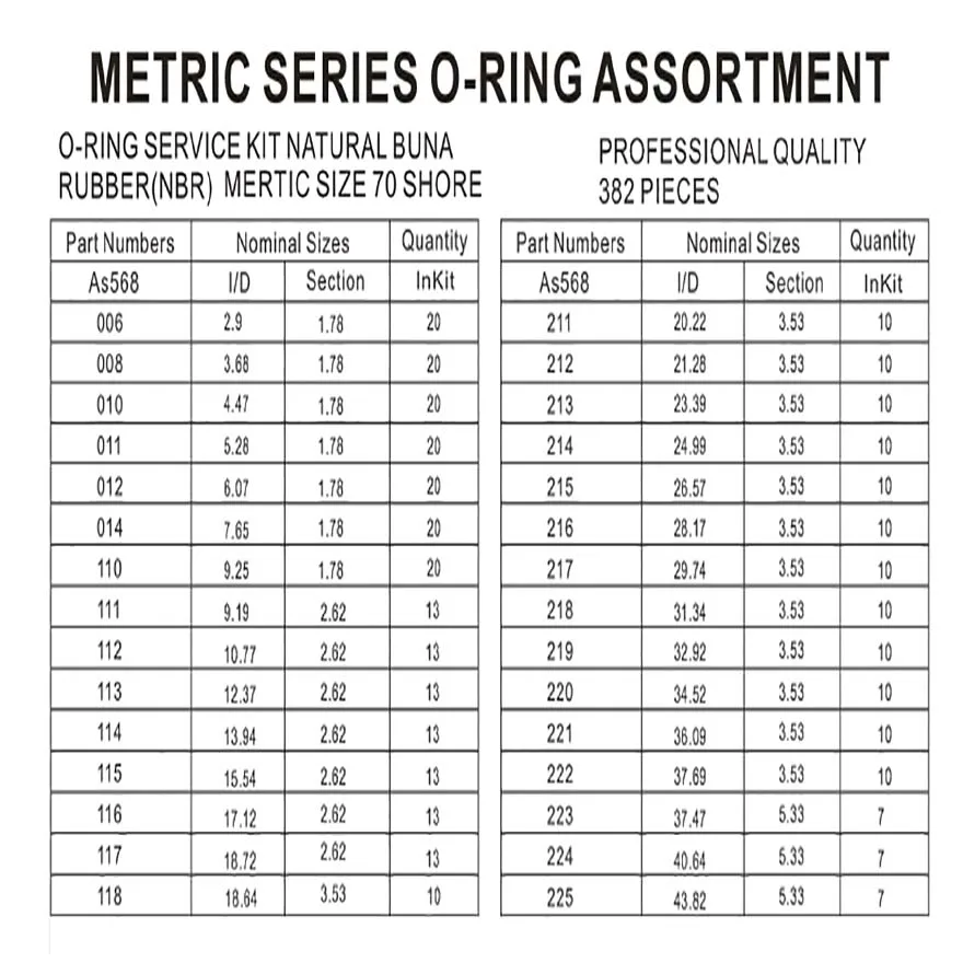 
High Quality 419 Pcs Oil Resistant O-Ring Sealcon Sealing Rings O-Ring Set Small 