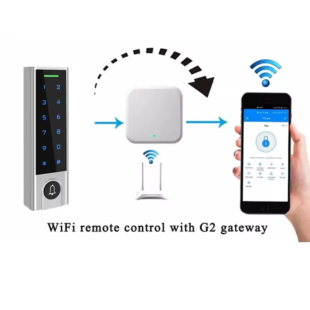 IP66 Waterproof  Smart Bluetooth TTLock App Access Controller Passcode RFID 13.56MHz Card for Electric Door Lock System