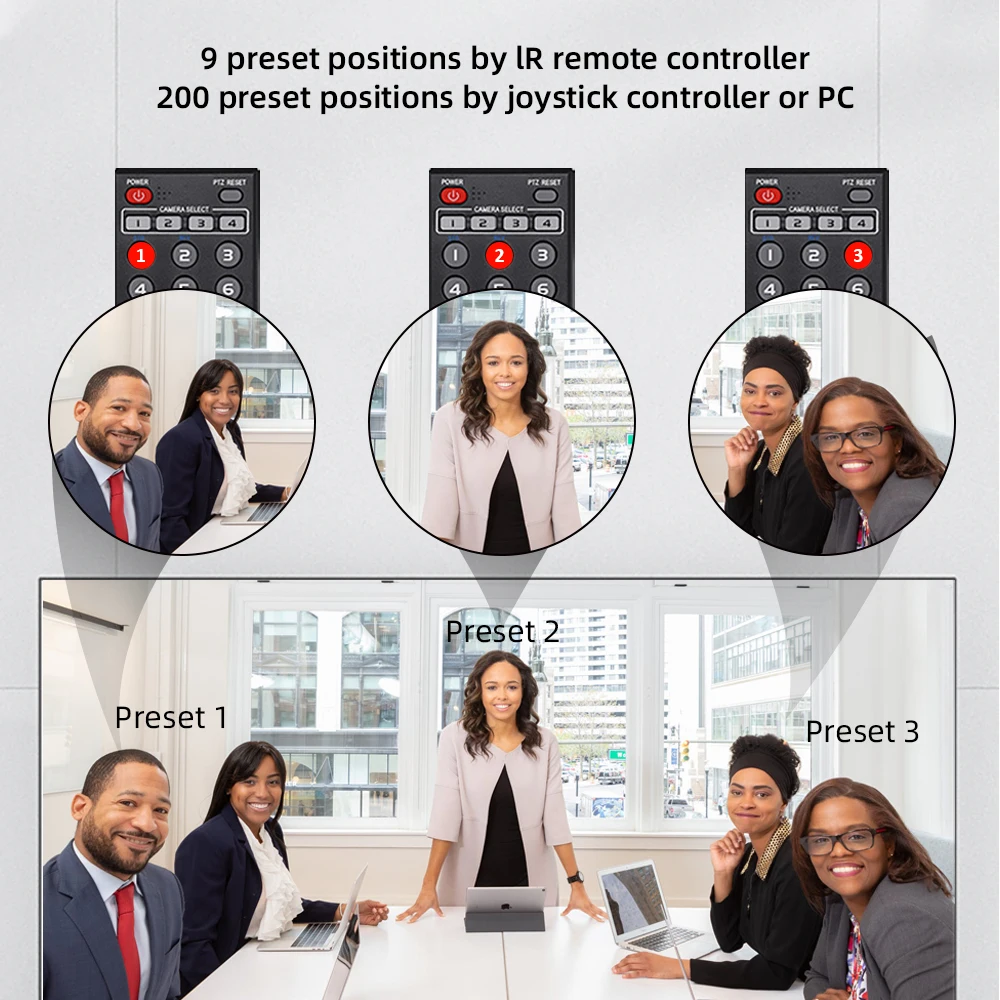 Voting and conference system 12 optical zoom HDMI +SDI+IP+USB output ptz camera level 10 meeting conference system camera