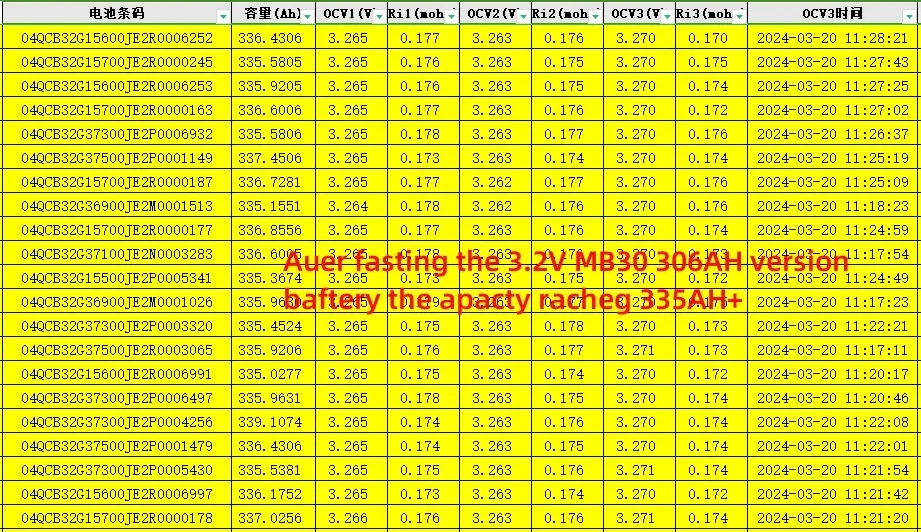 Huaxu 8000~10000 Life Po4 306Ah 314Ah lifepo4 Akku Grade A 3.2V Mb30 Mb31 280Ah 304Ah 306AH 314 Ah Battery Cell
