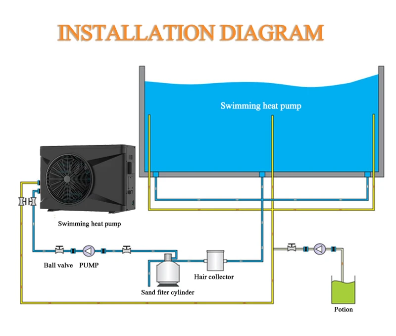 Custom 7.6-35kw DC inverter Heating and Cooling Swimming Pool Air Source Water Heater Boiler Air To Water Heat Pump Water Heater