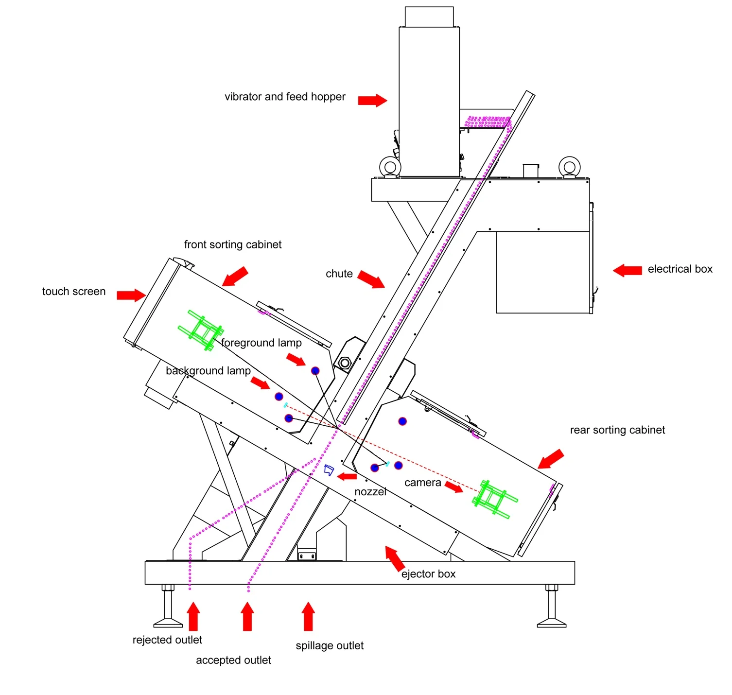Israel Colour Sorter Machine Rice Full Color CCD Black Rice Color Sorter Machine High Efficiency Rice Optical Sorter