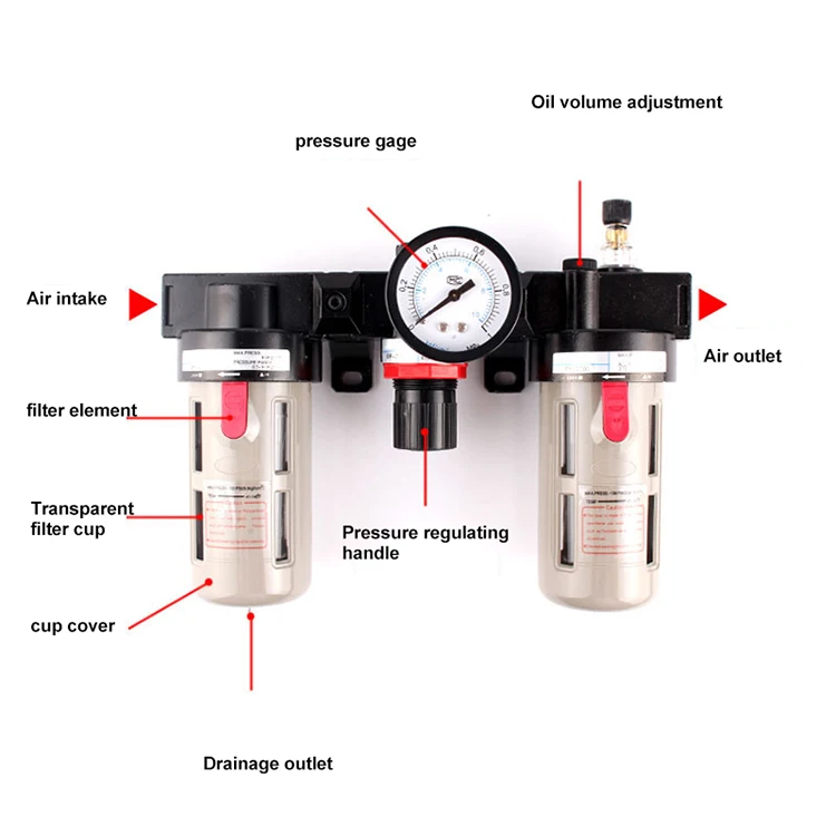 Air source treatment triplet BC2000 3000 4000 Pressure regulating Valve Filter Oil Mist BF BR BL