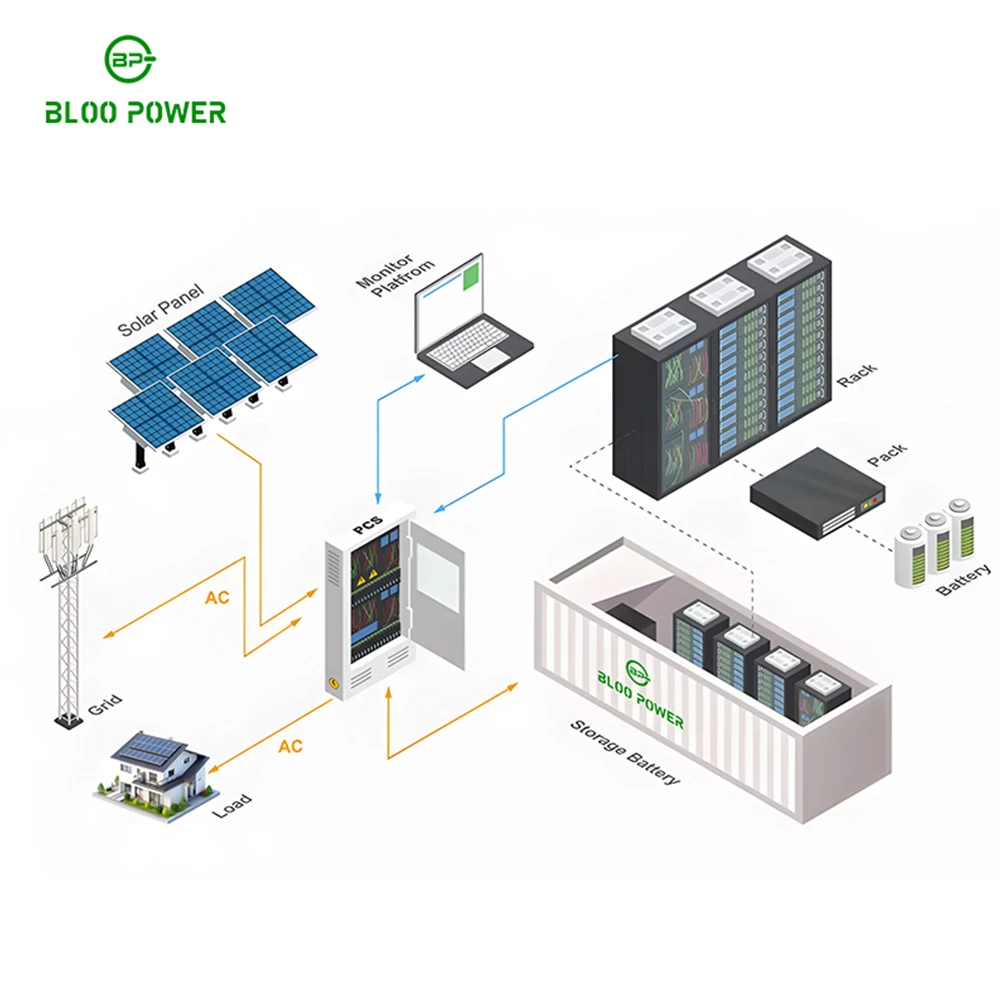 Industrial And Commerical Energy Storage System 250KWH 500KWH 1000KWh ESS LiFePo4 Lithium Iron Battery Container Cabinet