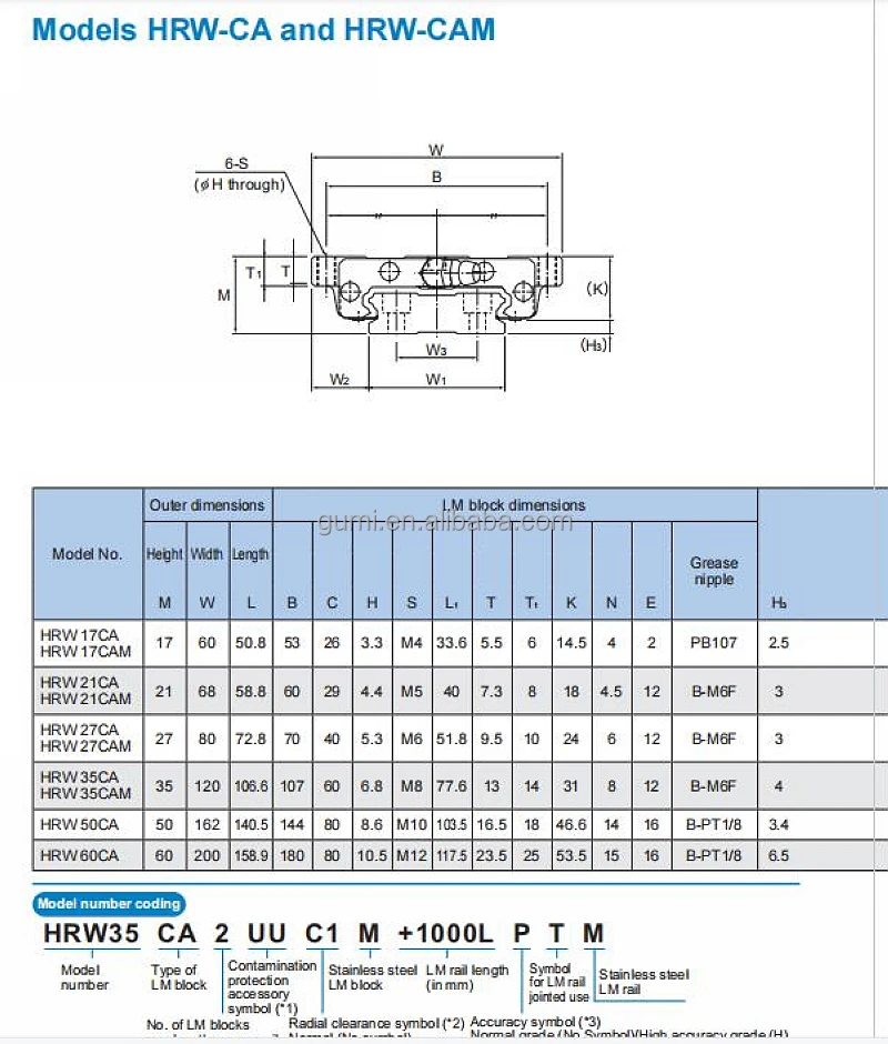 HRW Original THK HRW17CA HRW17CA1UU GK Flange Type Linear Guide Bearing Linear Carriage Runner Block For CNC Machine