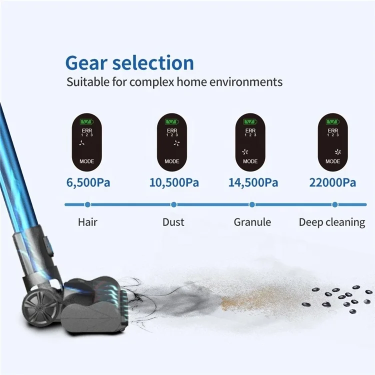  US Market 23000Pa Powerful Suction Handheld Vacuum for Home LED Touch Screen Wireless Cordless Cleaner Proscenic