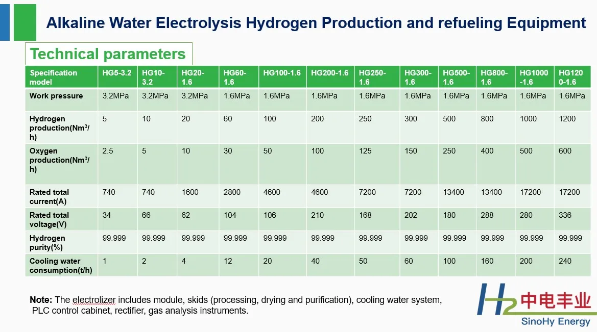 pem hydrogen electrolyser