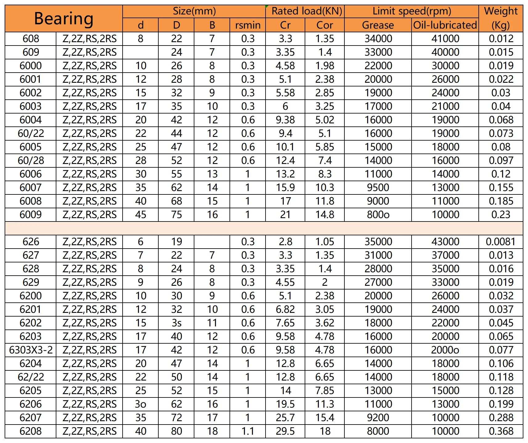 Miniature Bearing Guarantee Bicycle Bike Bearing Tool Motorcycle Bearings 6300
