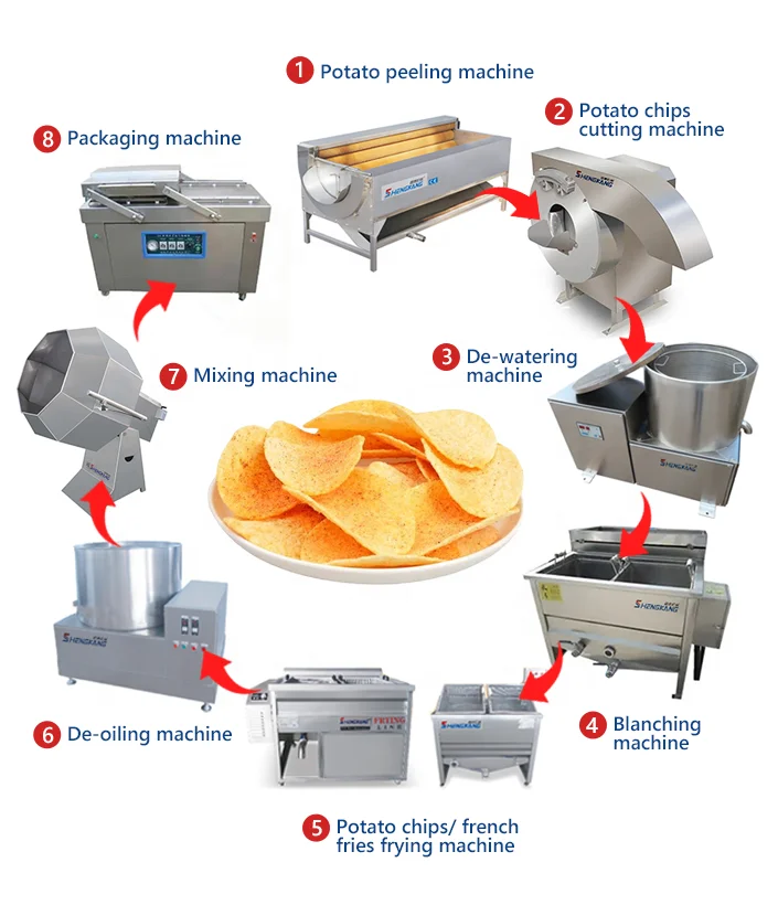 Small Scale Semi-automatic finger chips Making Machine frozen French Fries Production Line 50-100kg/h