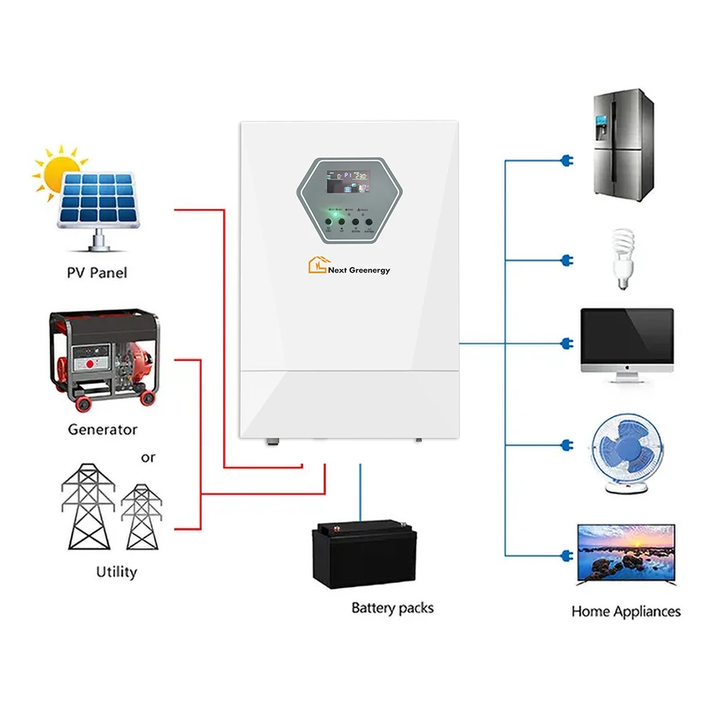 Industrial Solar Panel Energy System 3KW 4KW 5KW 6KW 8KW 10KW 24V 48V MPPT Home On Off Grid Solar Hybrid Power System Inverter