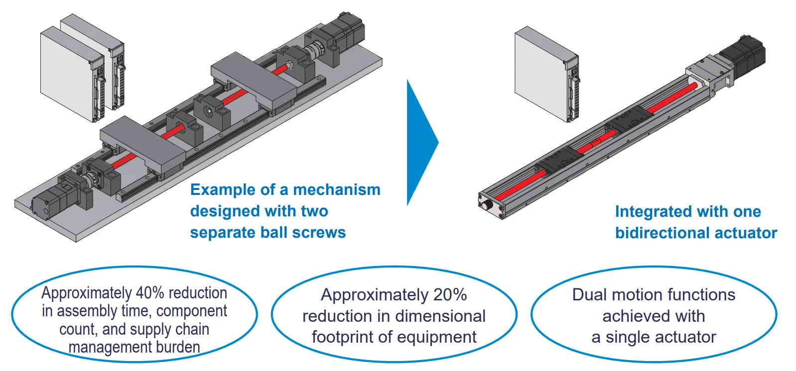 super precision Bidirectional  linear module JAPAN/CHINA brand 30mm 100mm stroke micro linear actuator