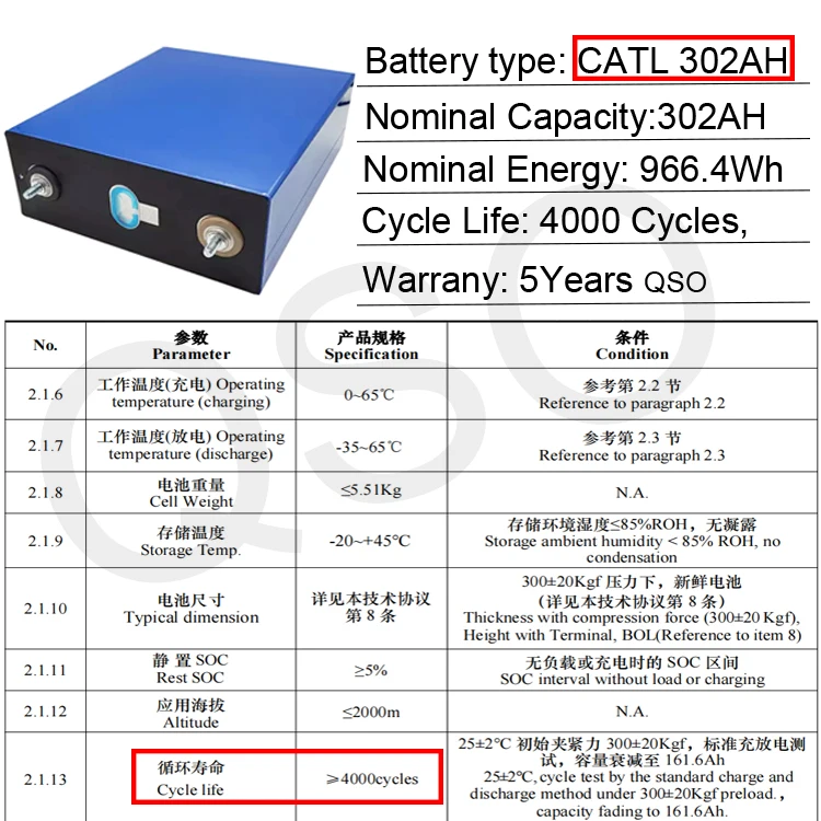 Catl Lifepo4 302Ah 310Ah Zellen 3 2 V Calt Lifepo 300Ah 302 Ah литиевая батарея для системы хранения солнечной энергии 48V